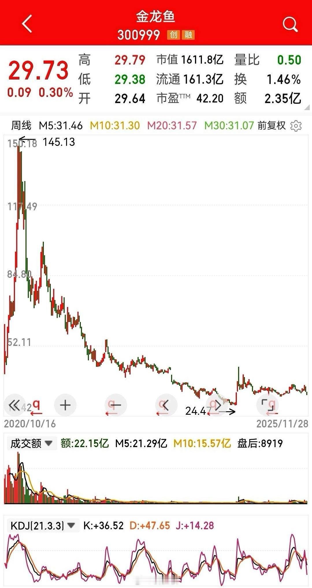 你以为的金龙鱼，是厨房里那桶炒菜的油。真正的金龙鱼，是90%的股份死死攥在一个人