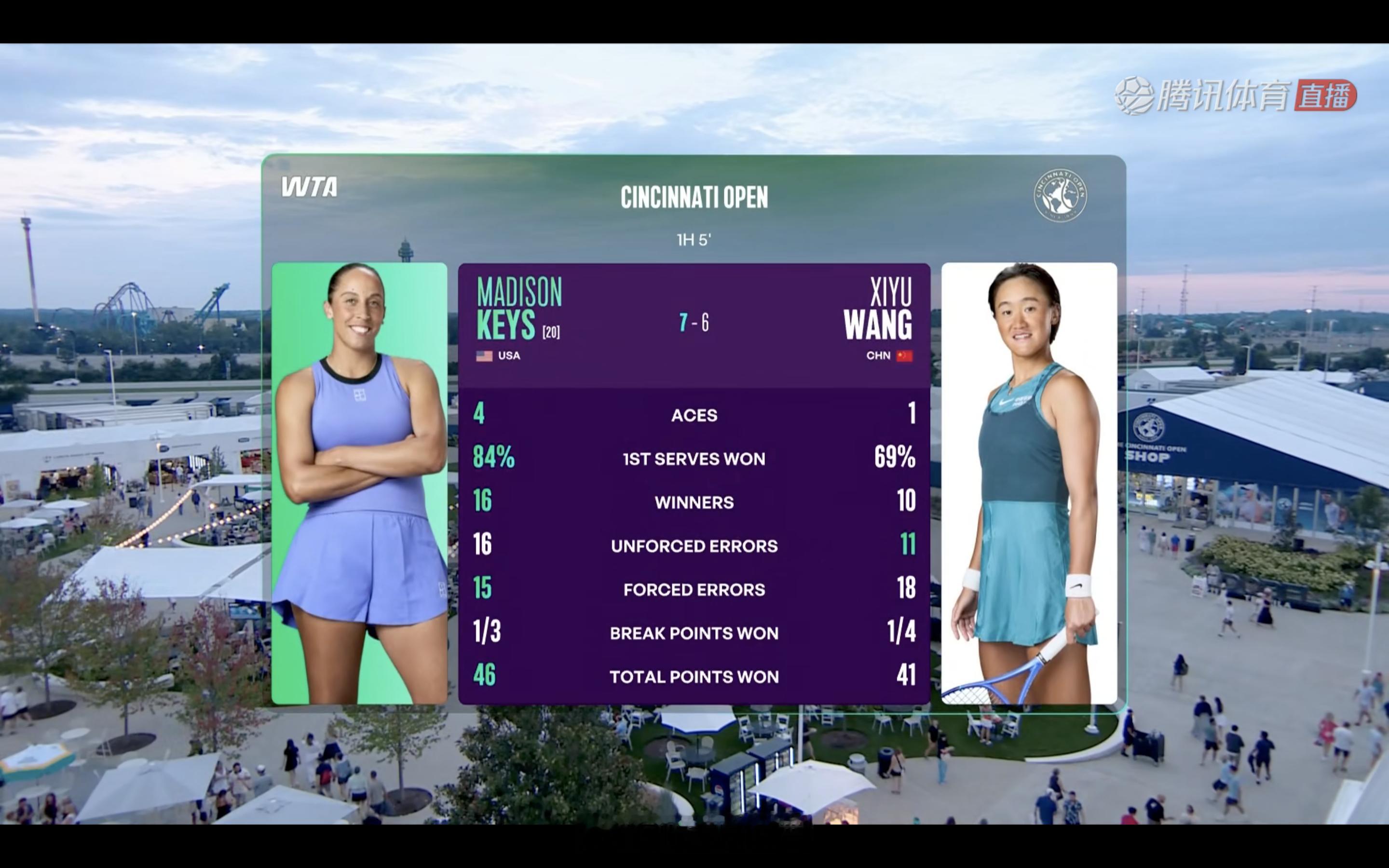王曦雨🇨🇳6-7（3）凯斯🇺🇸发挥很不错首盘惜败！wta