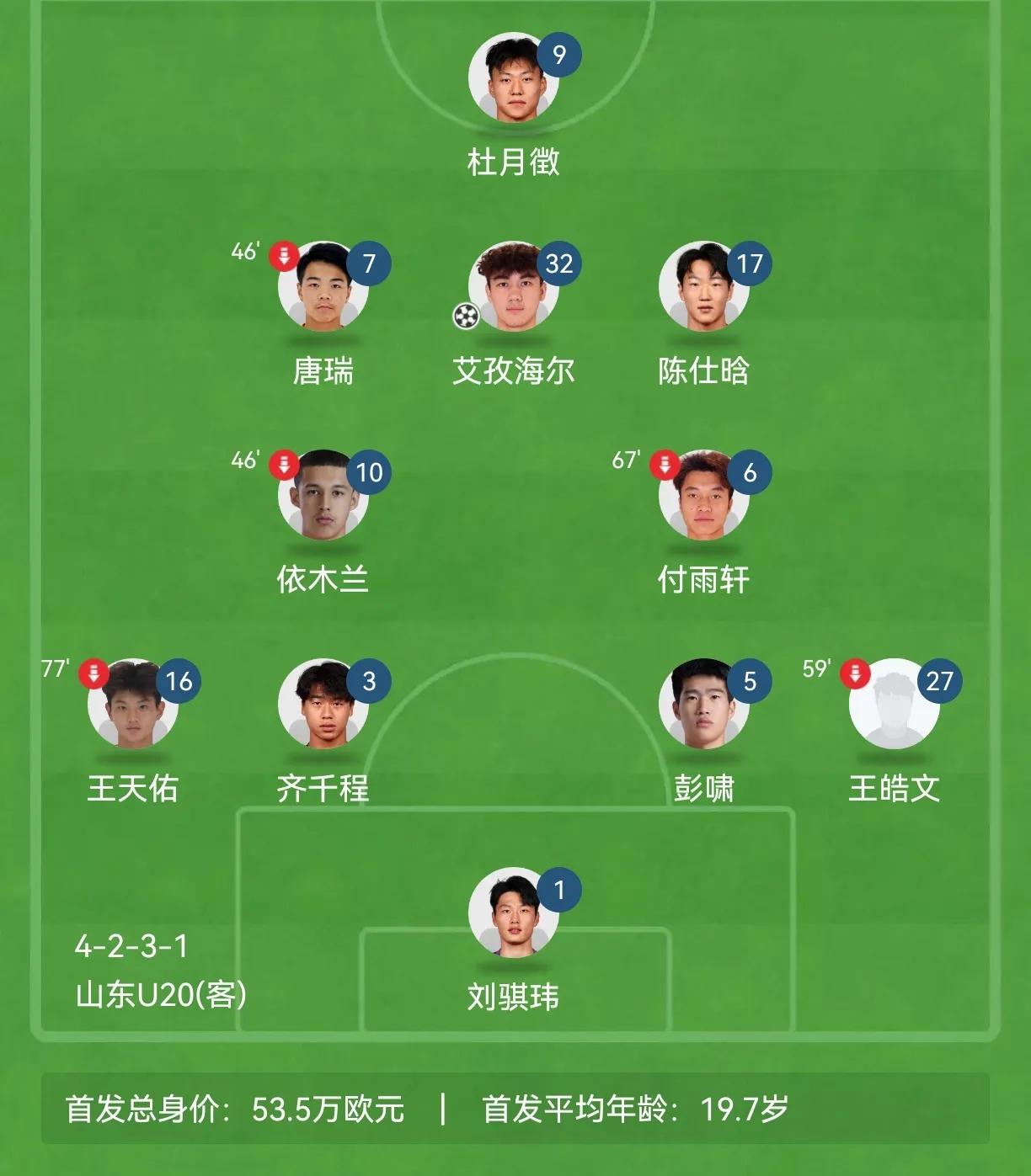 山东队下轮对手身价高山东三倍11月5日韩鹏带领泰山B队为班底的山东U20，将面