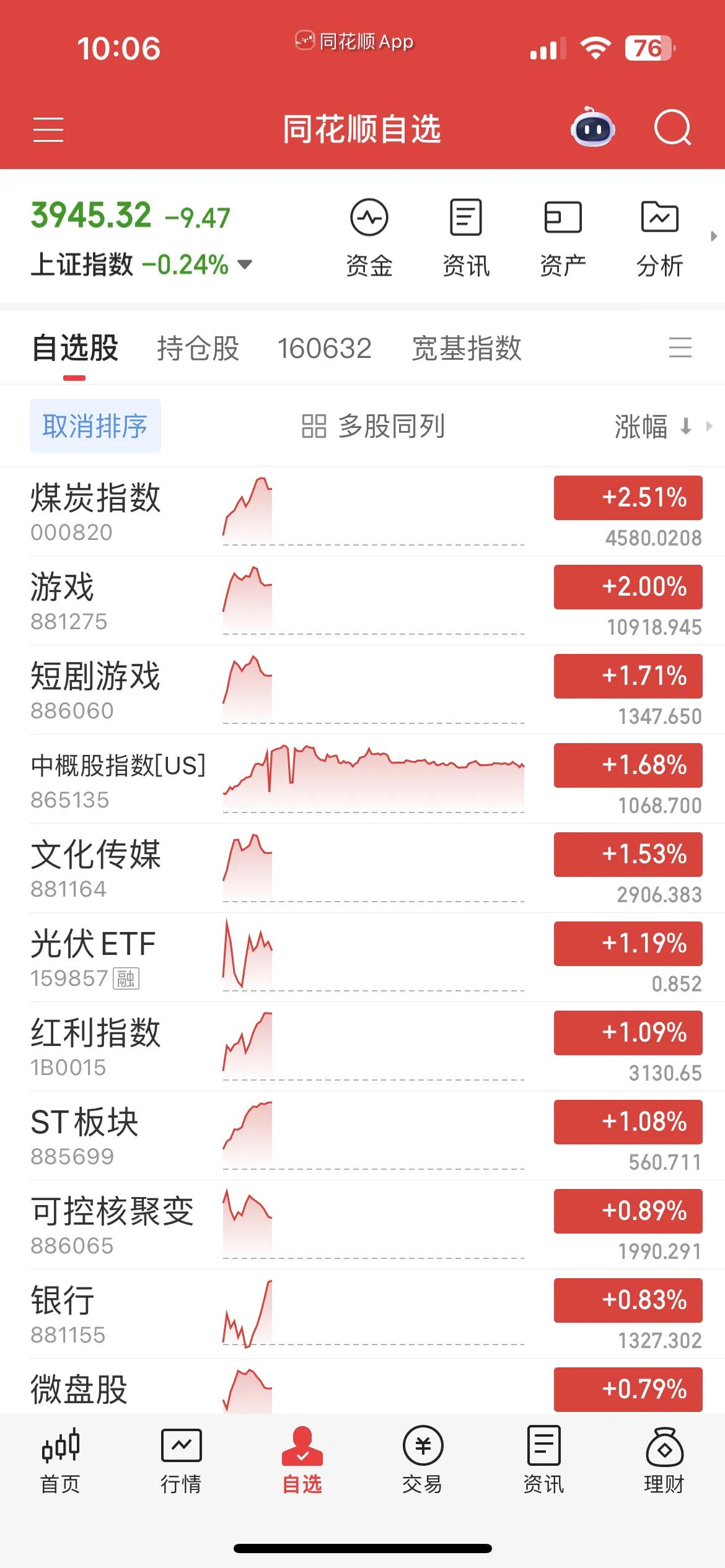 今天这行情真是给人整麻了！近3000家个股下跌，双创指数跌近1%，手里的票要是踩
