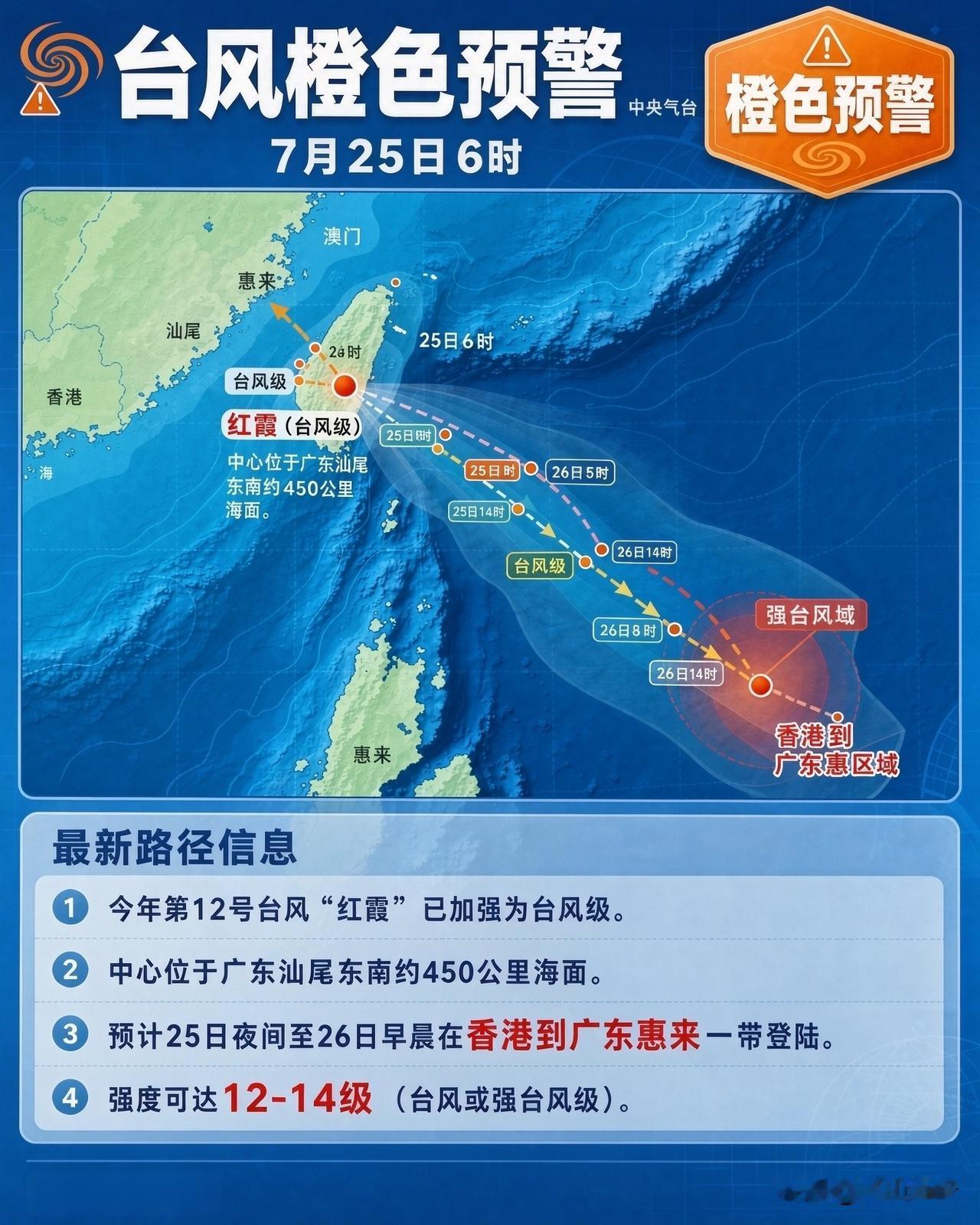【简讯】台风“红霞”逼近粤东沿海，中央气象台7月25日6时发布台风橙色预警。今年
