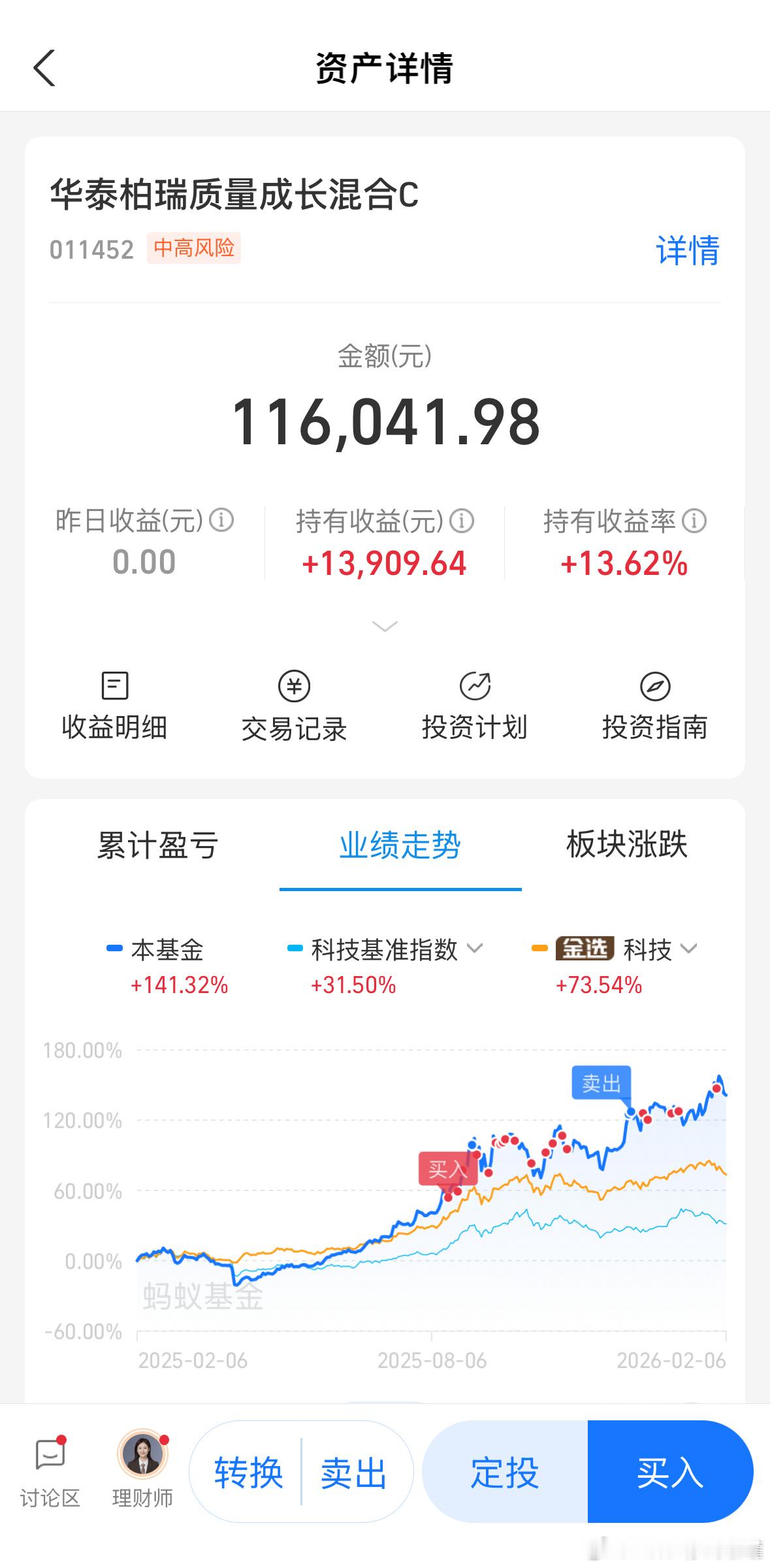 CPO肯定有惊喜，Super惊喜。基金