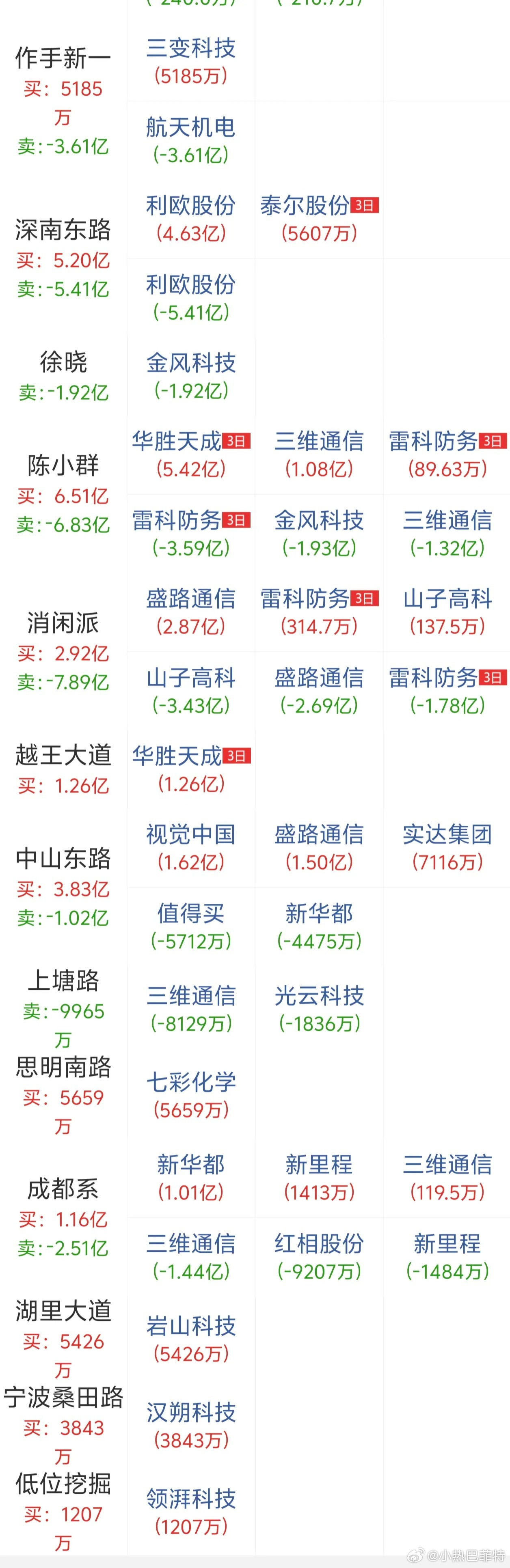 柚子榜，有看点没有