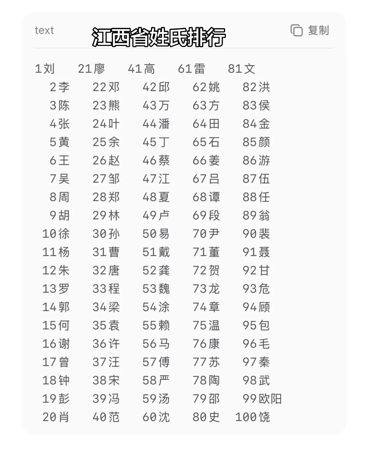 江西省姓氏排行。  🔥