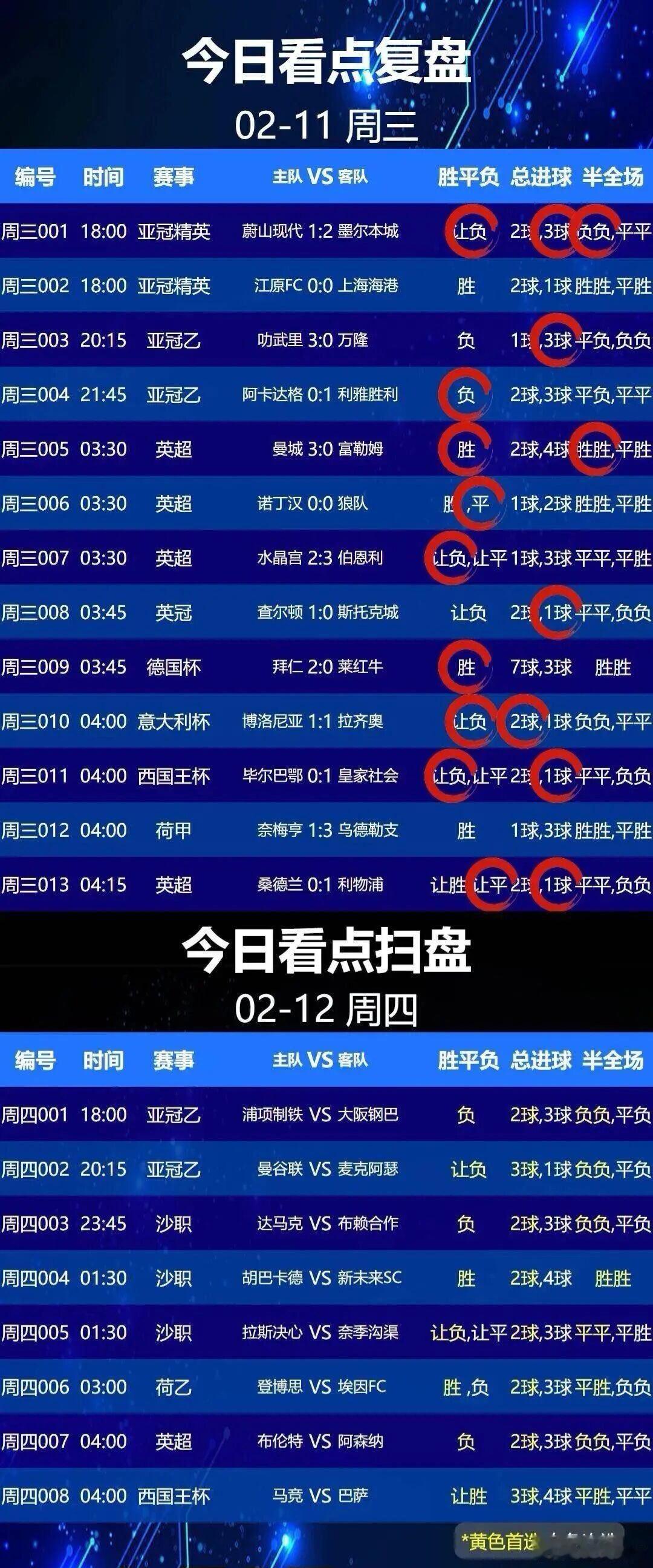 2月12日001浦项制铁VS大阪钢巴002曼谷联VS麦克阿瑟003