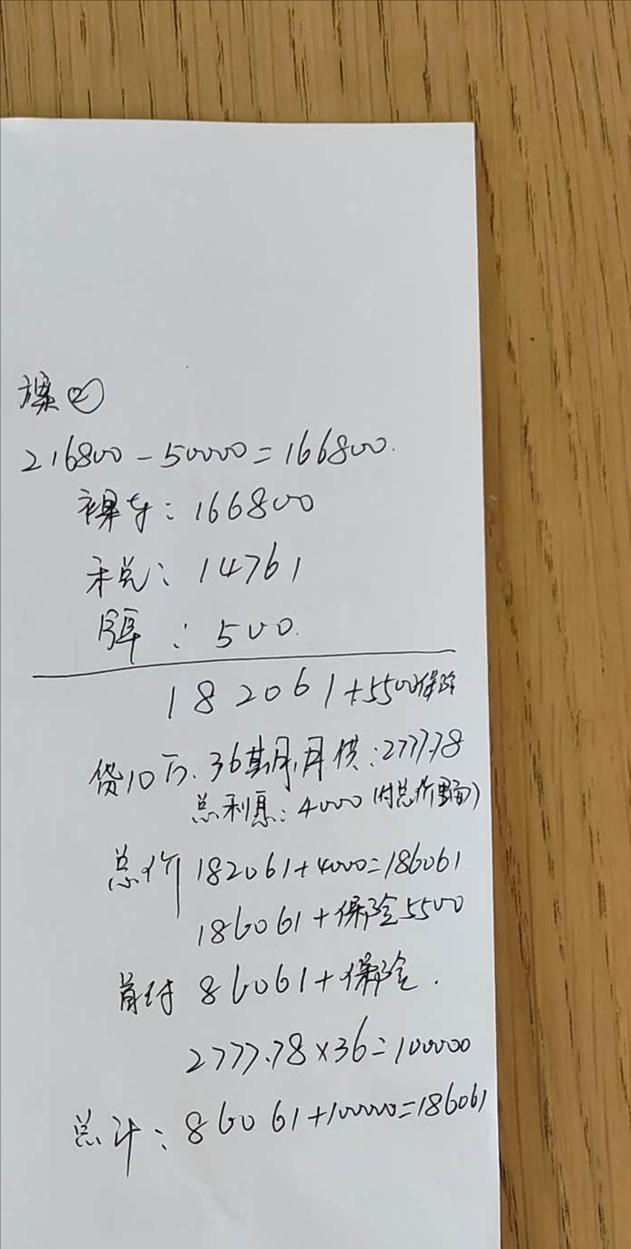 今天去4s店谈了这价格，各位大神看看可以入手吗？丰田亚洲龙2.0豪华双擎