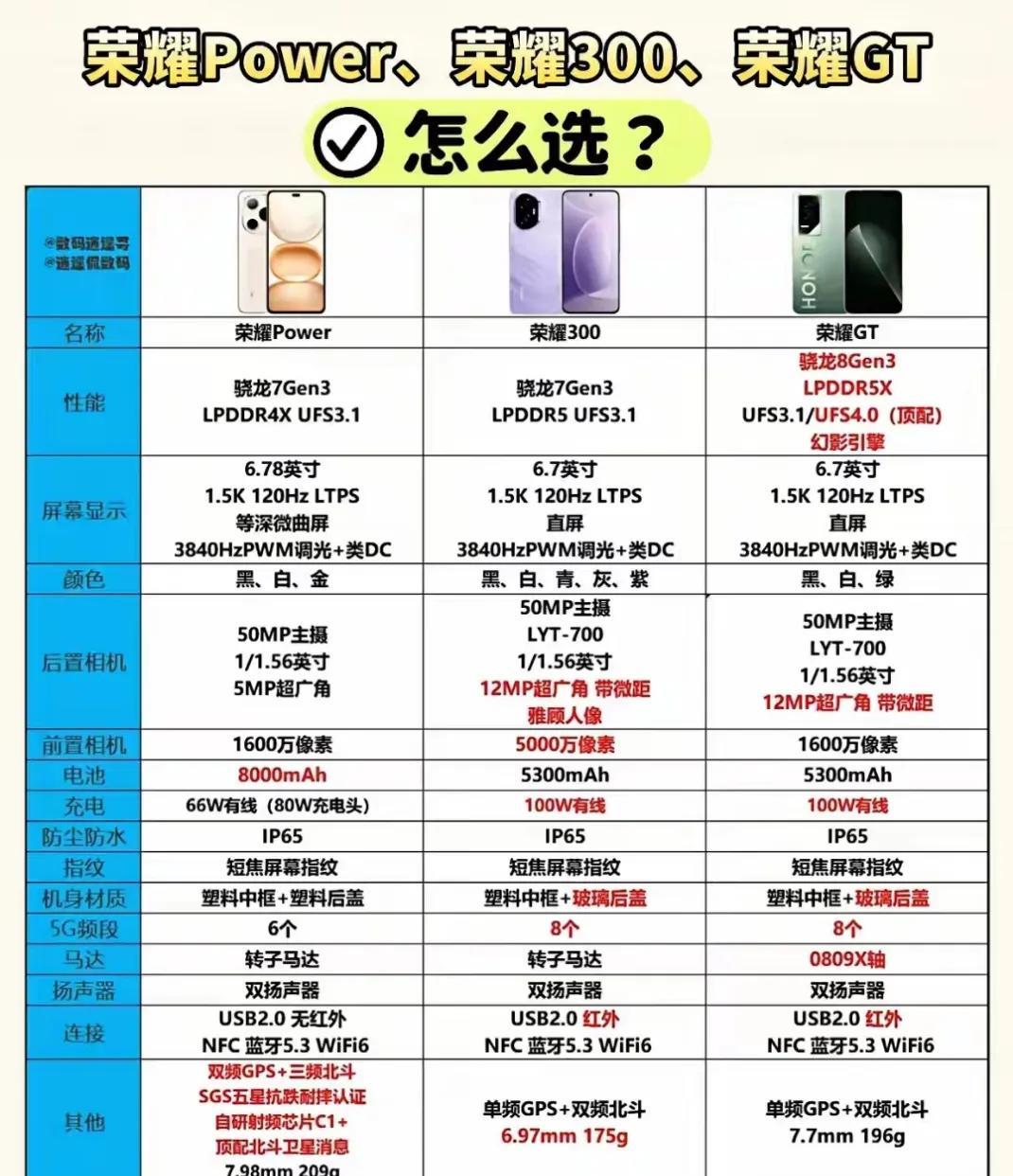 （驴友背包里的秘密武器）（小姐姐自拍新宠预定）（开黑上分物理外挂）