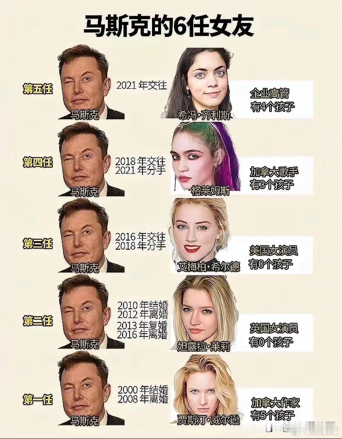 男人为什么要有钱，马斯克给出了答案。