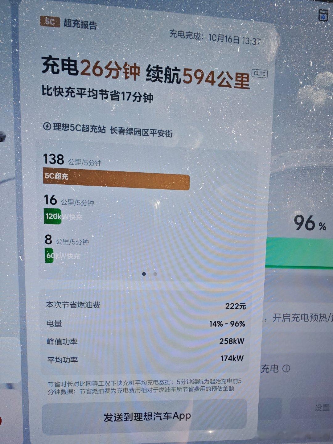 这是刚刚理想i6超充的表现26min14%-96%我记得是约为20min1
