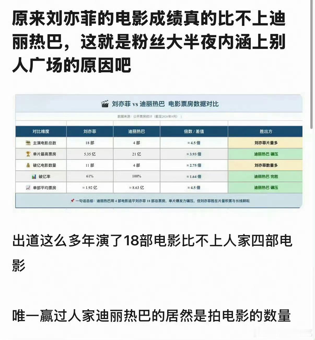 刘亦菲绝绝子呀