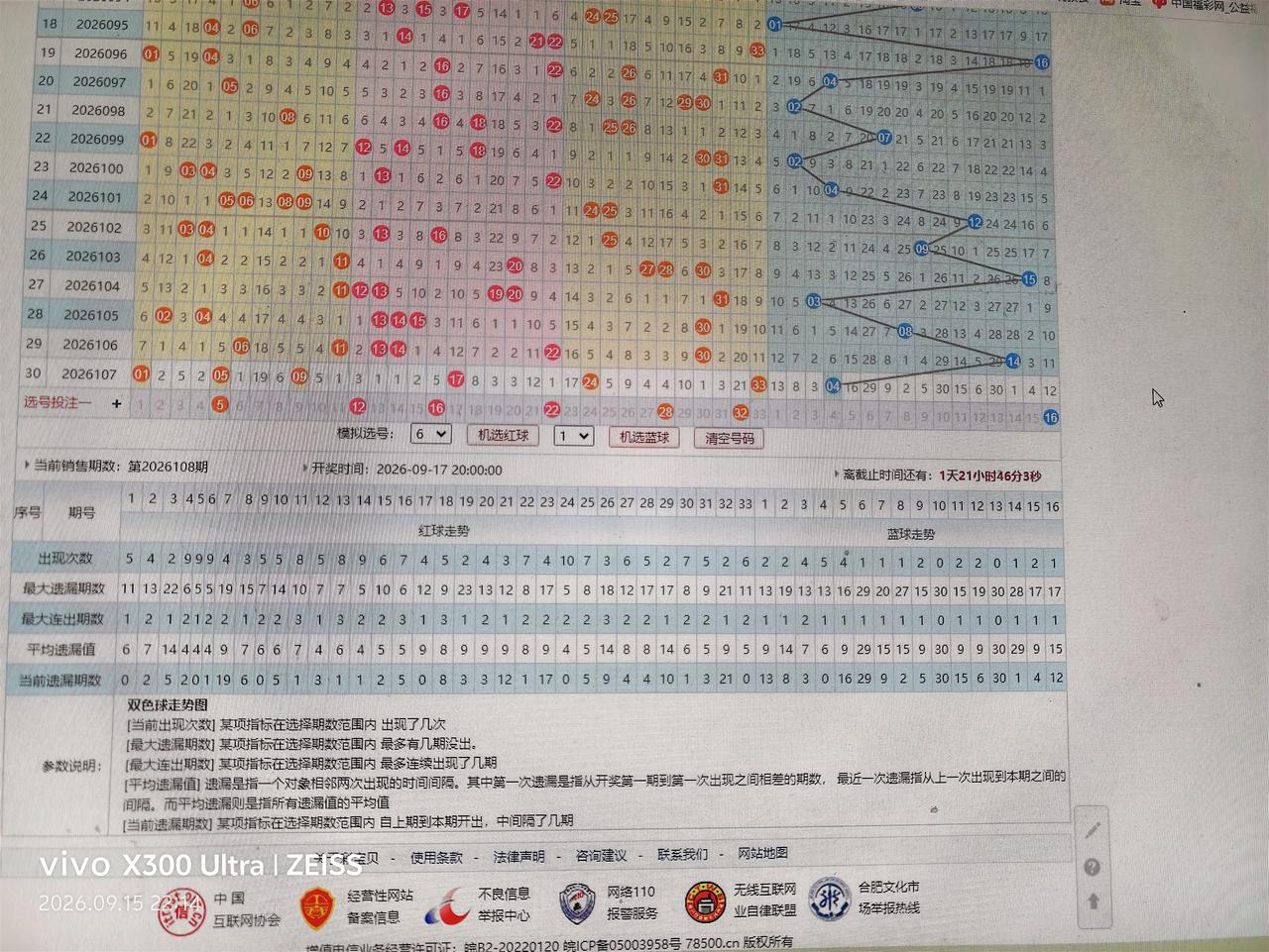 双色球走势分析26108期051216222832+16