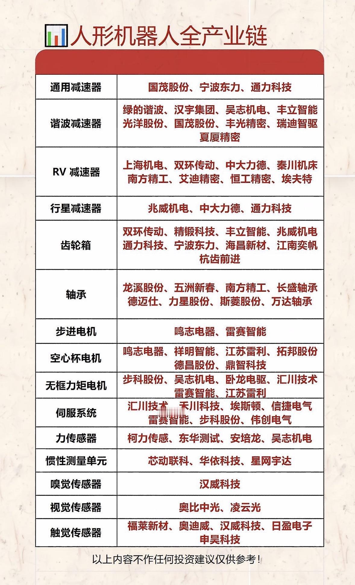 人形机器人全产业链解析，一图看懂！人形机器人全产业链超有意思，一图就能让人看
