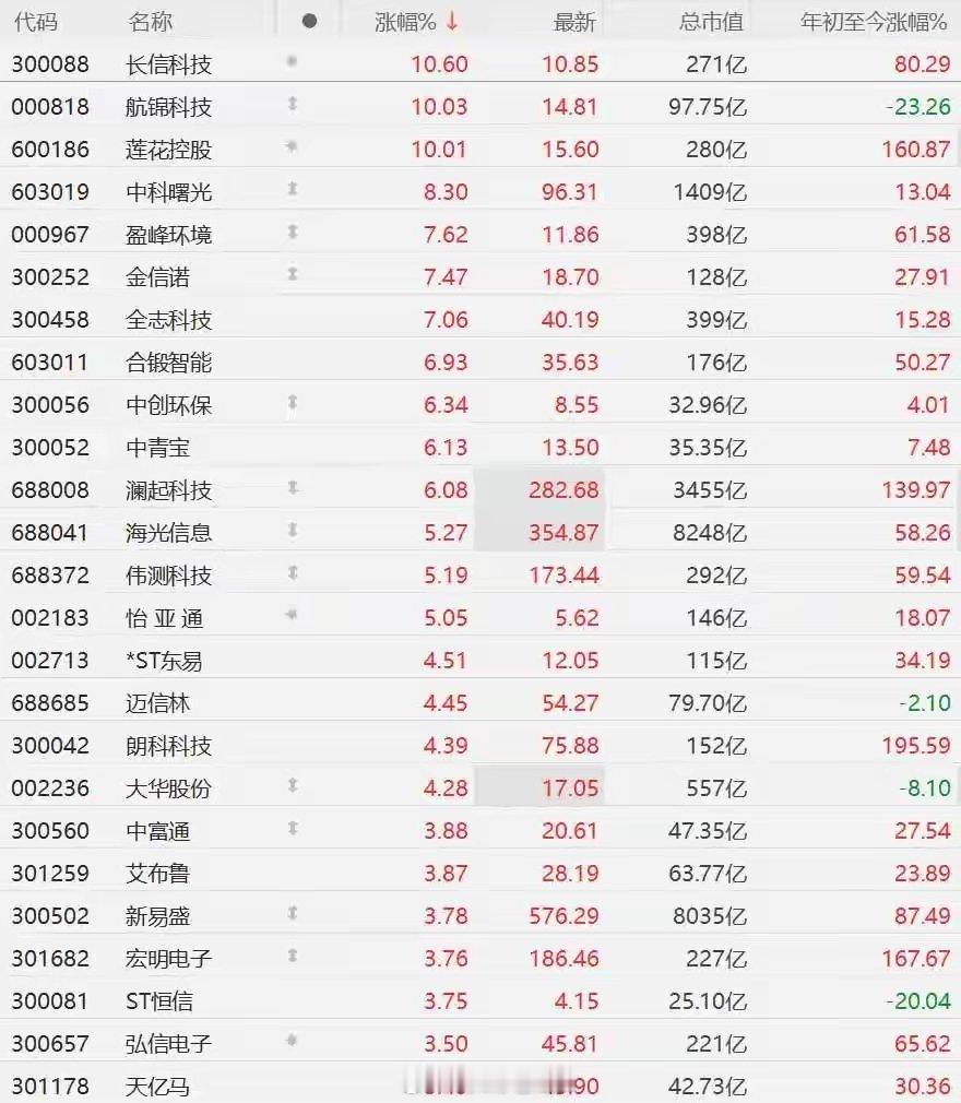 算力概念集体走强（政策催化+盘面速递）一、核心催化MWC上海大会上，工信部明确适