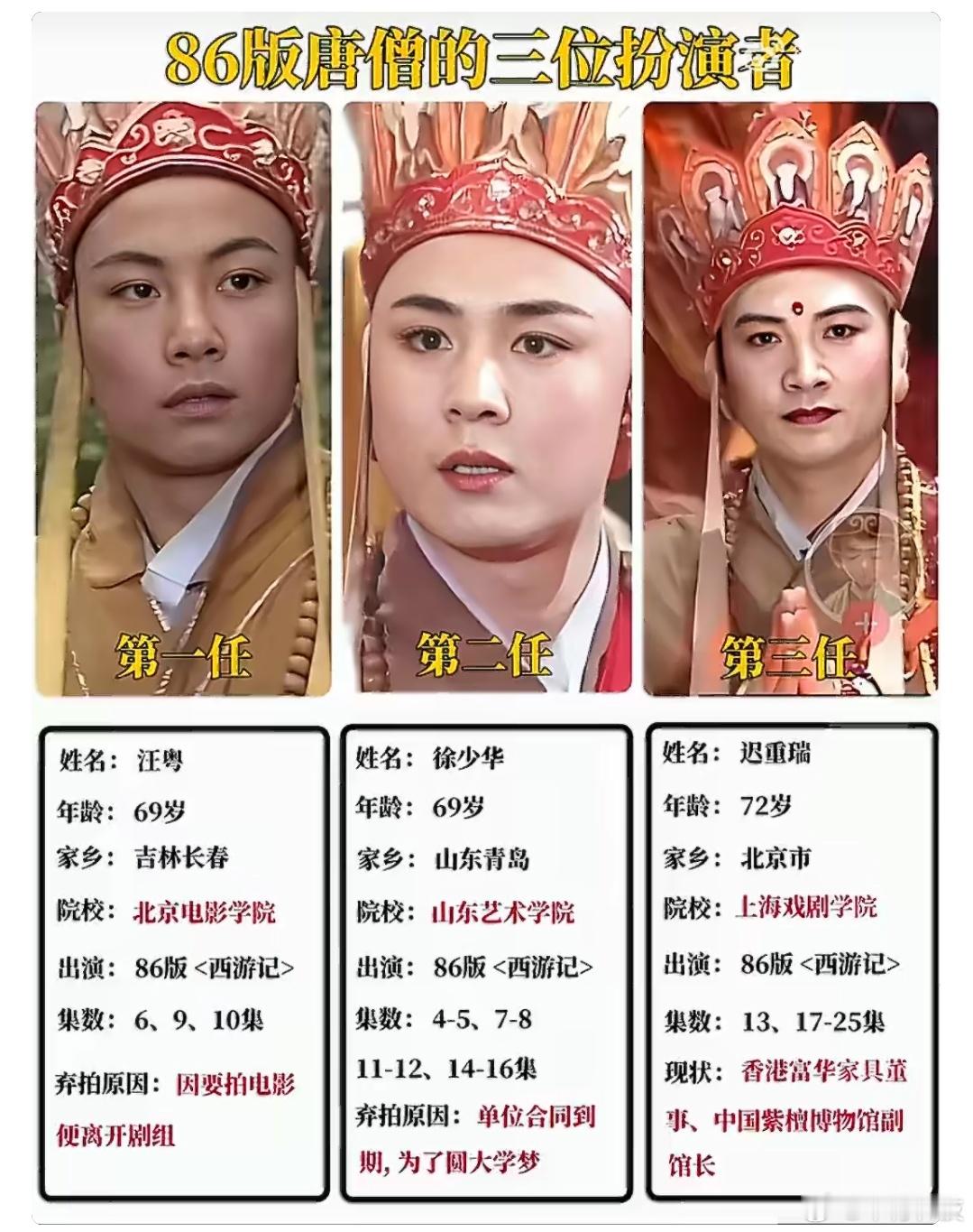 唐僧有三个人演，你最喜欢第几位?86版西游记唐僧
