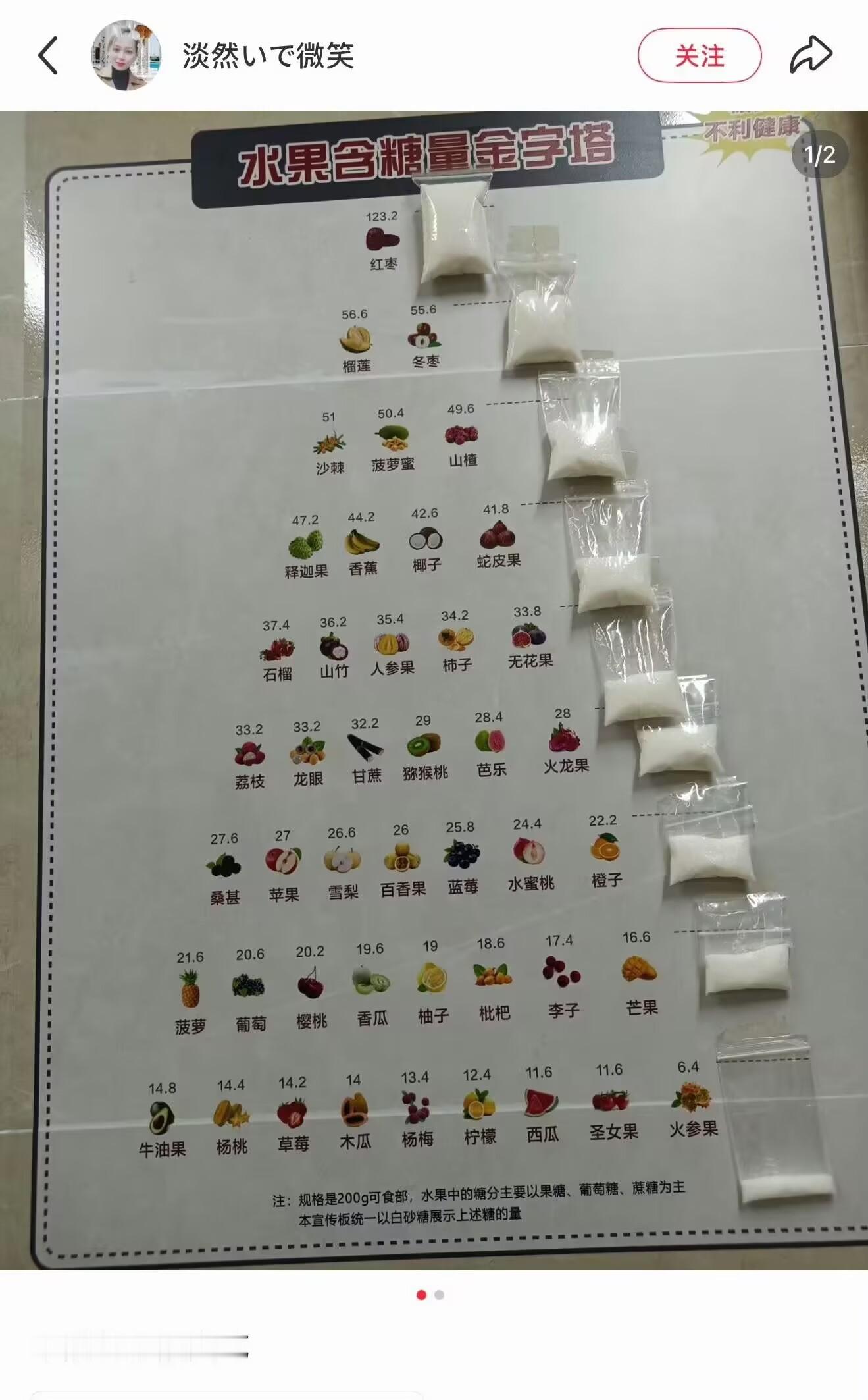 水果和饮料的含糖量，这么对比就好理解多了！