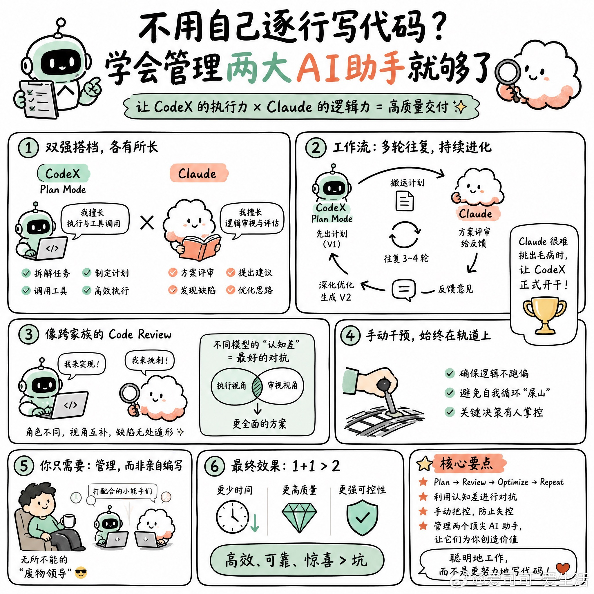 【不用自己逐行写代码？学会管理两大AI助手就够了】快速阅读：通过在CodeX