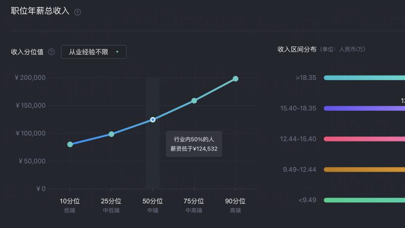 《Java程序员“高薪密码”: 从月薪30K到80K, 为什么他们能成为“内卷之王”? 》