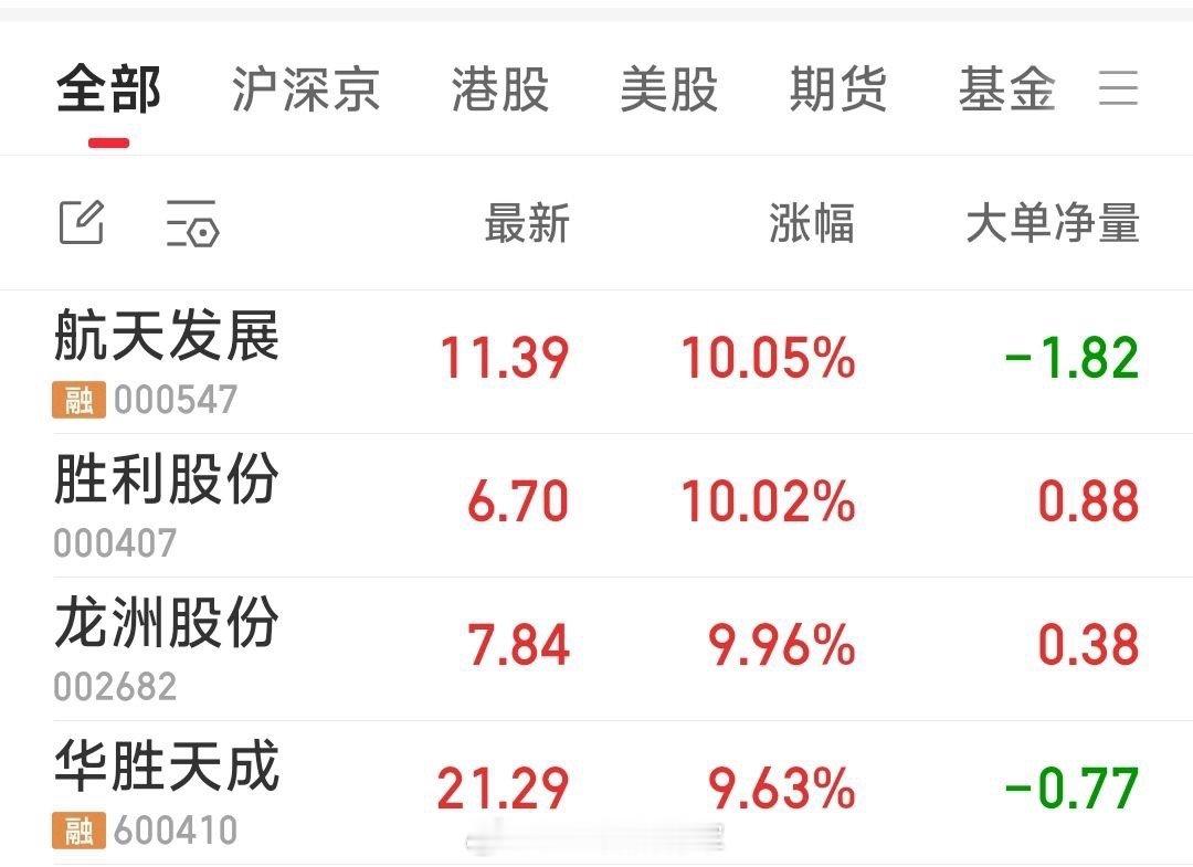 【建议出局】建议出局：沧州明珠，佛塑科技。原有的标准股份继续持有。今天关注了胜利