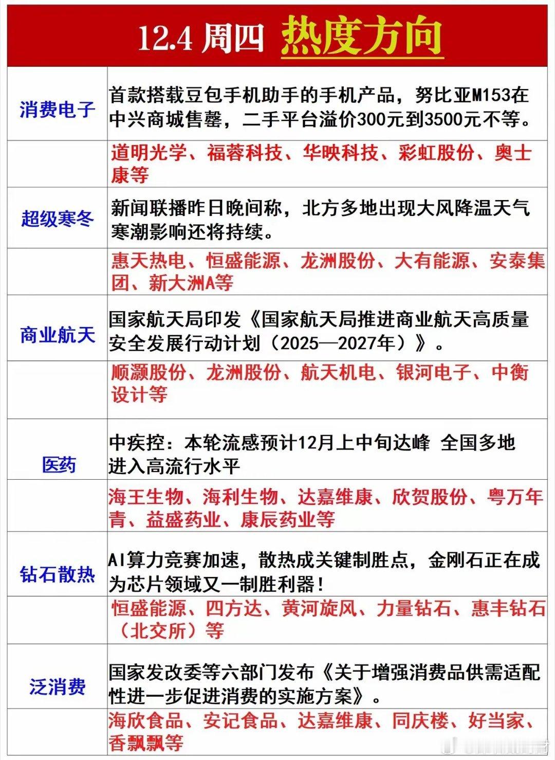 12月4日，星期四，热门人气股推演中国铀业：首板强势，看好后市道明光学：跳空封板