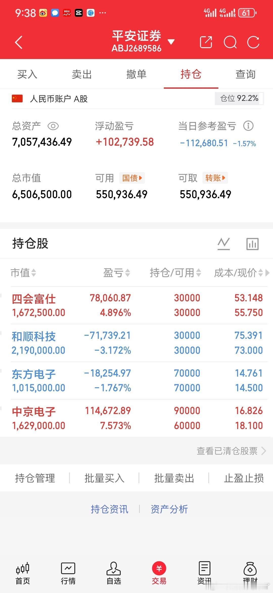 中京水下加仓了！看好的就➕不看好的就减或清明白回复168