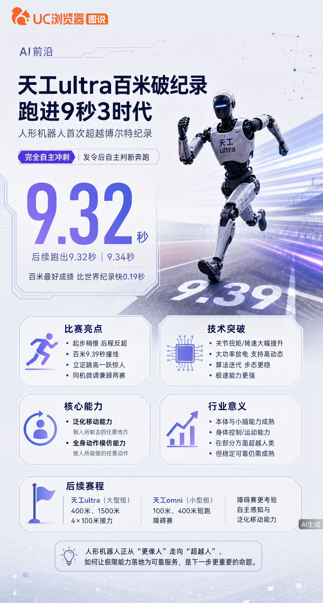 人形机器人天工ultra百米跑出9.39秒，比博尔特纪录还快0.19秒！全程自主完成无遥控。但负责人