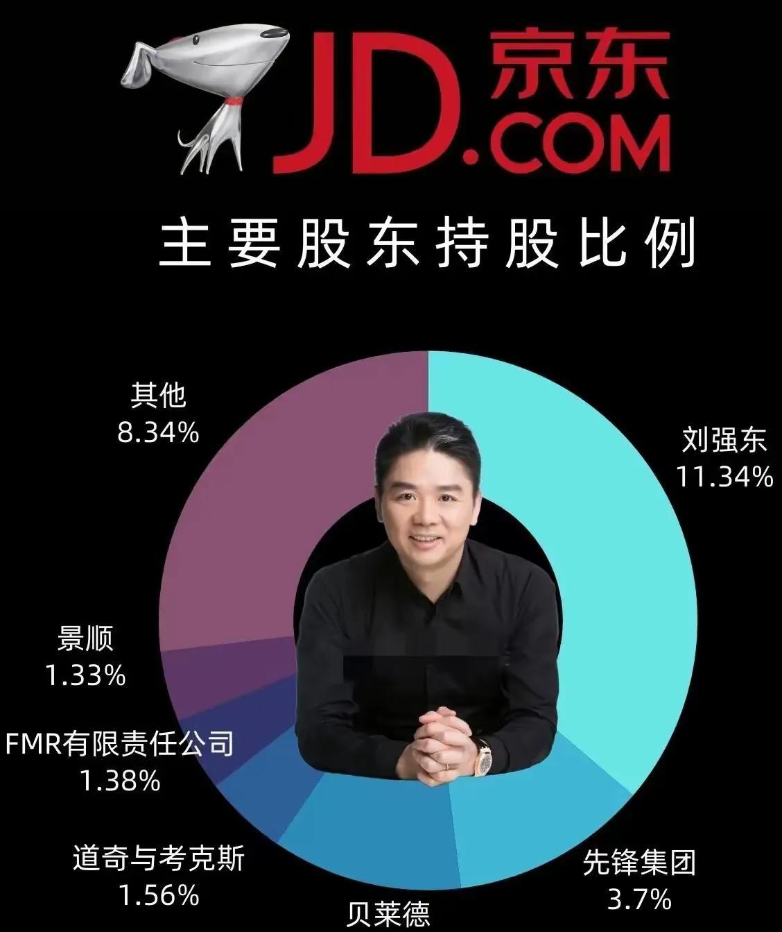 美国的金融资本太强了，但凡有点名气的公司就有他们的身影，还有一个奇怪的现象是只要