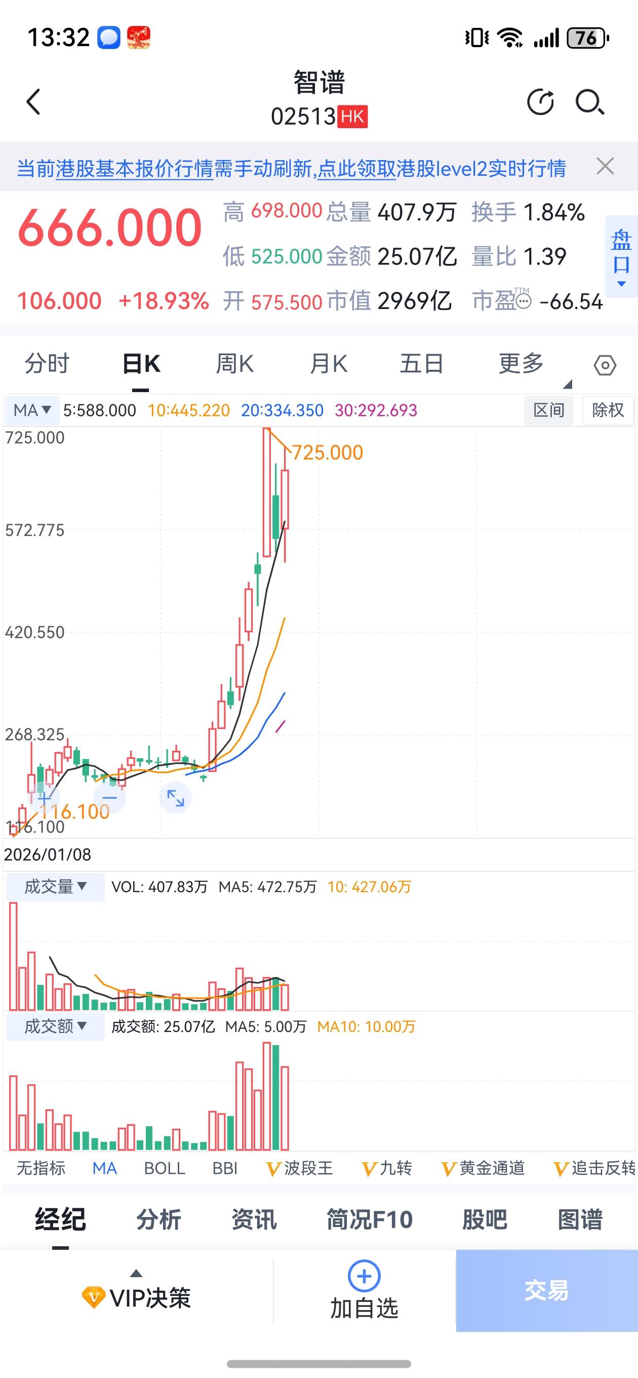 事出反常必有妖！马年首个交易日，A股被市场寄予厚望的人工智能Ai大模型应用，走
