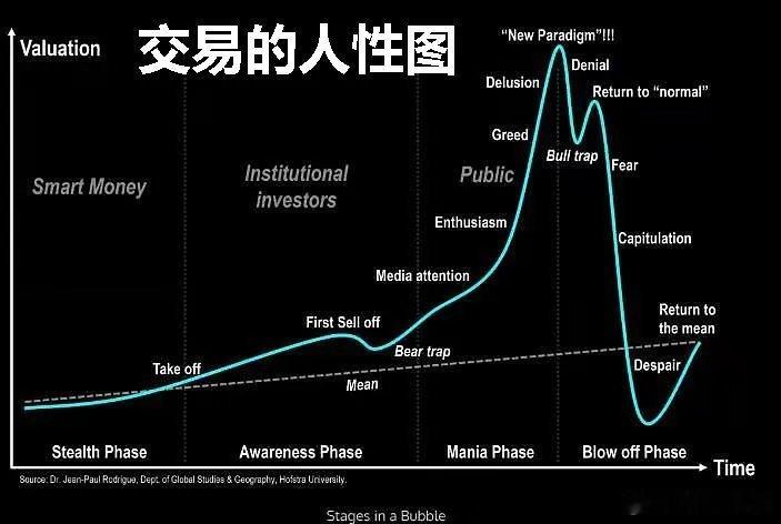 抱团行情如何终结？不是因为老资金撤离，而是新资金接不住了。一轮典型牛市行情的演进