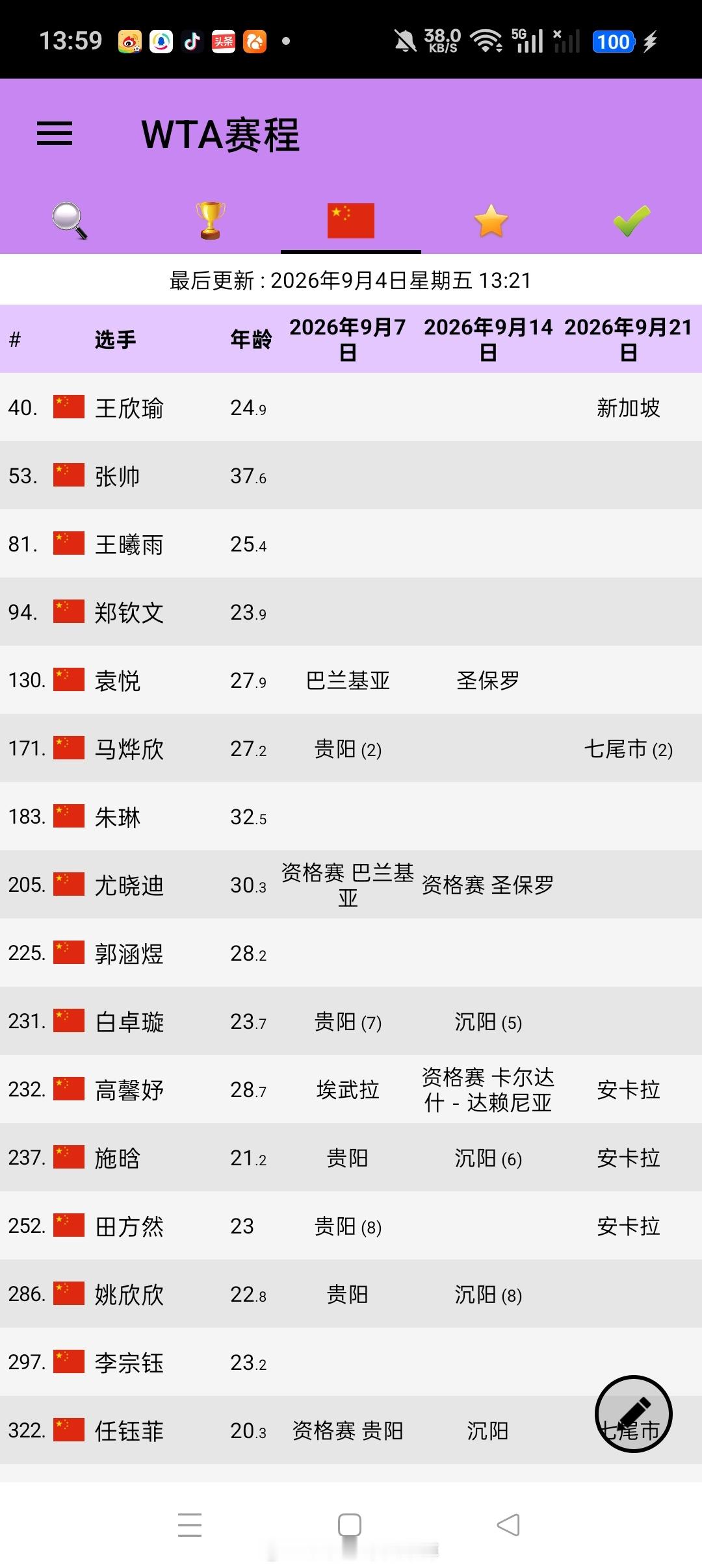 中国女网参赛计划​​​