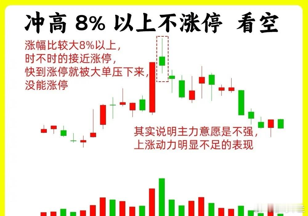 往往没想到，大部分散户都做不好短线，其实短期并没有你想的那么复杂，这七句短线口诀