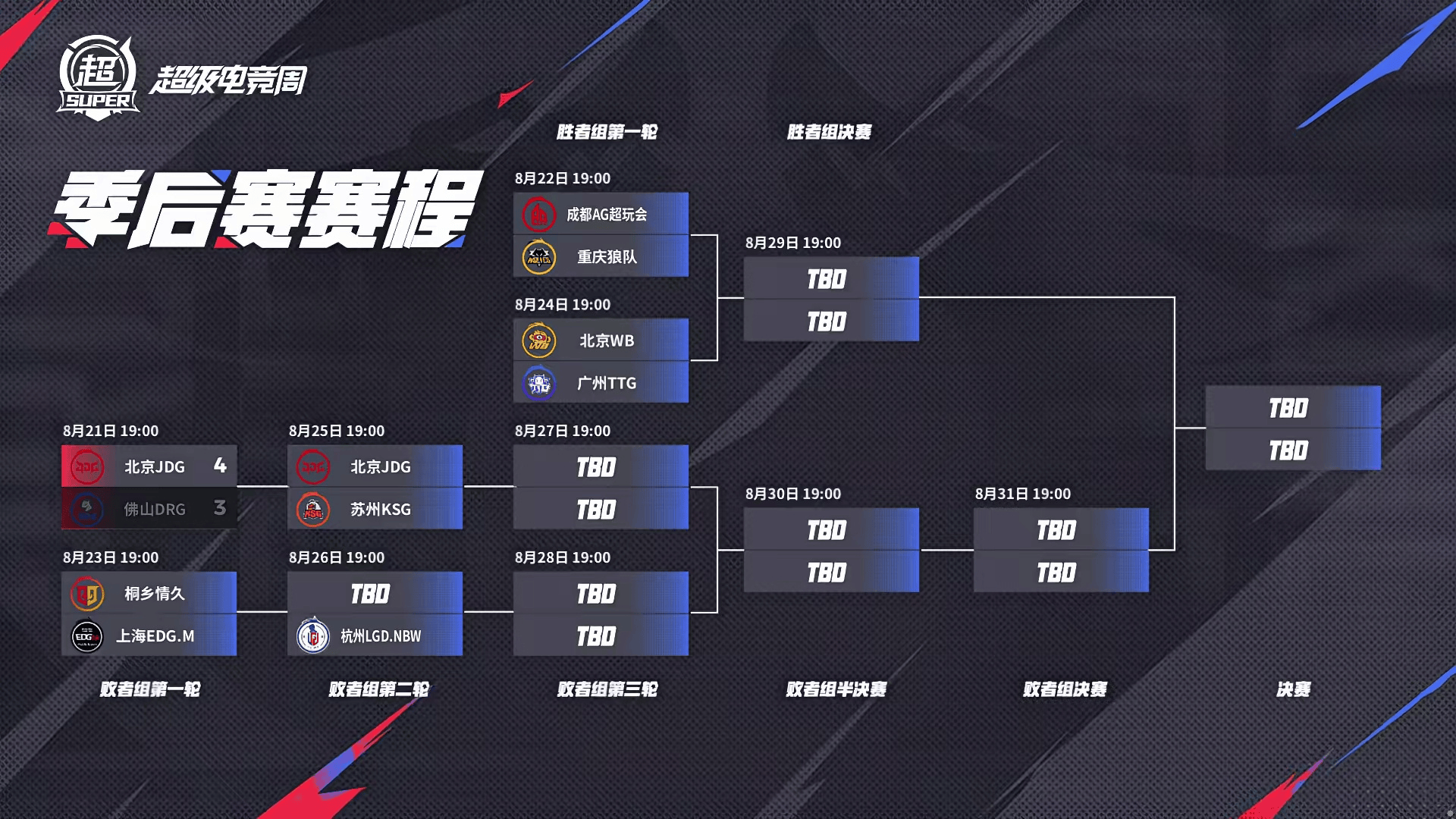 [赛果]JDG创造队史, 梦岚场均团战伤害TOP1, 明日红狼大战