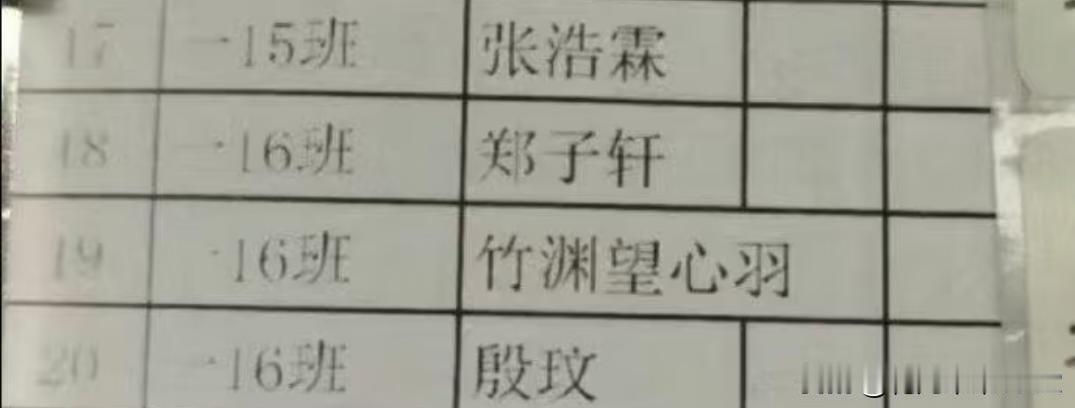 她爸叫竹渊，她妈叫心羽，你就说浪漫不浪漫吧！
