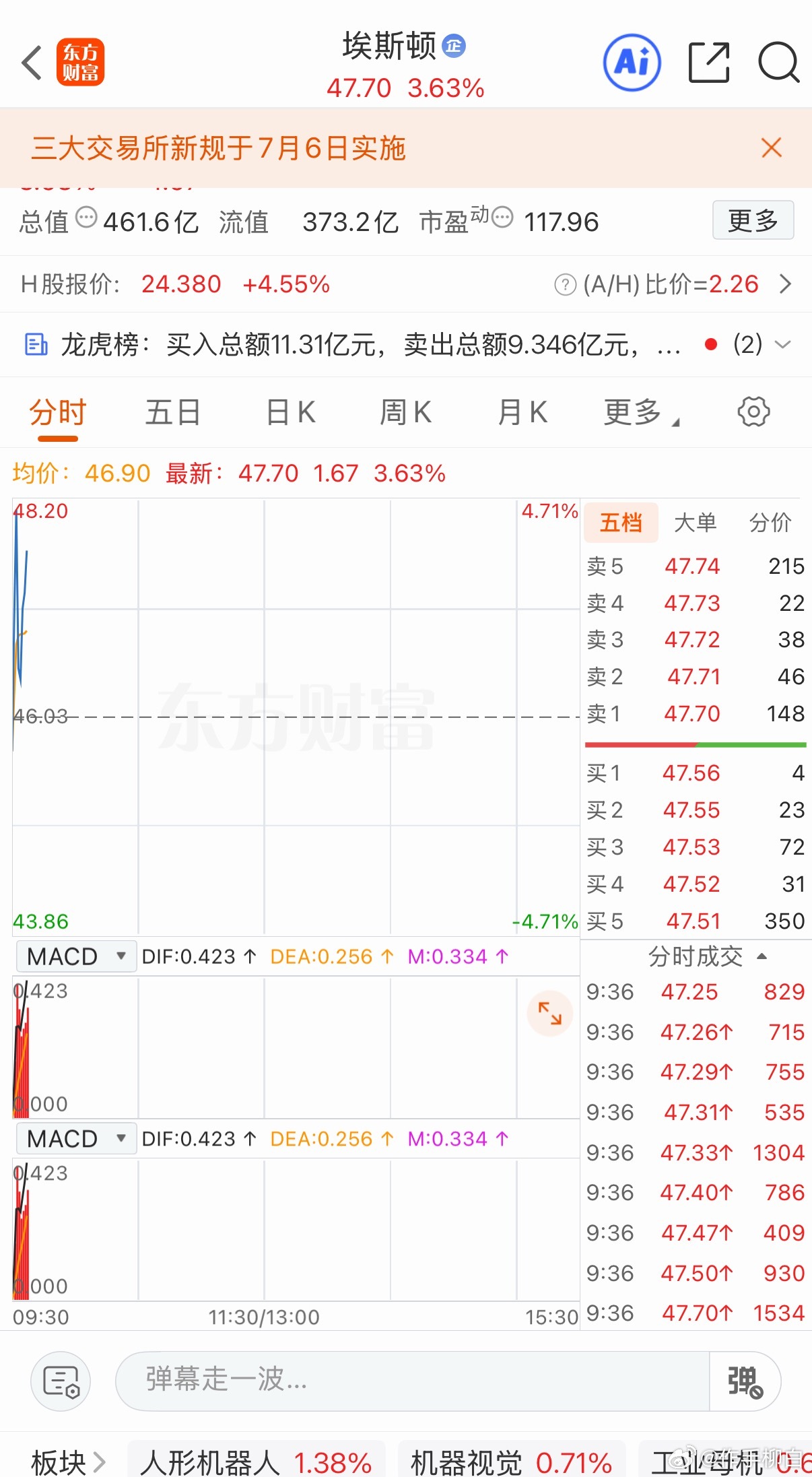 没忍住轻仓上了一点埃斯顿只做参考