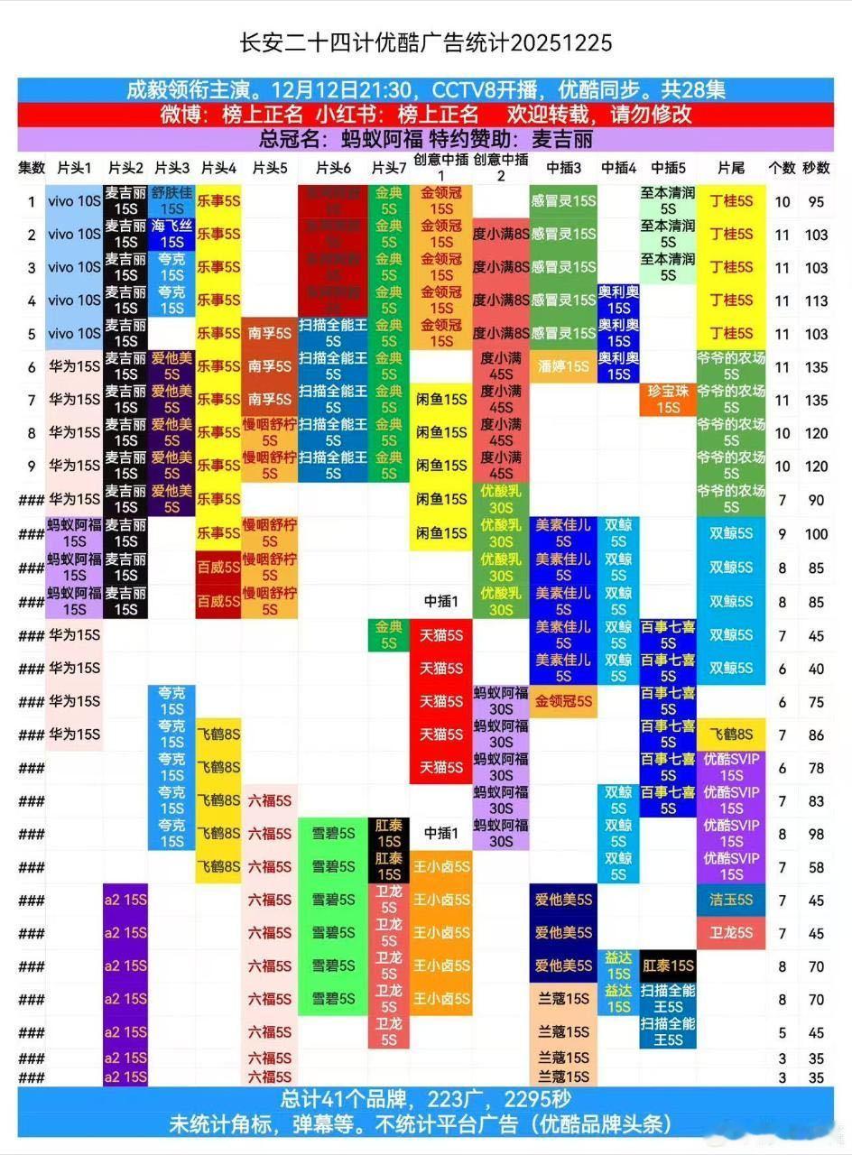 长安二十四计大结局长安二十四计最后一计成毅《长安二十四计》的广告时长已经创造内