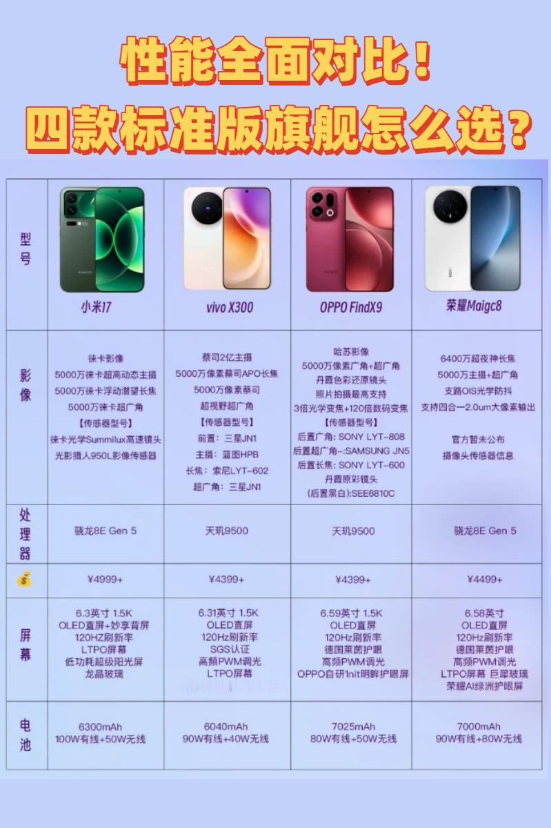 性能全面对比！四款标准版旗舰怎么选？对于性能党来说，这四款标准版旗舰的表现都很