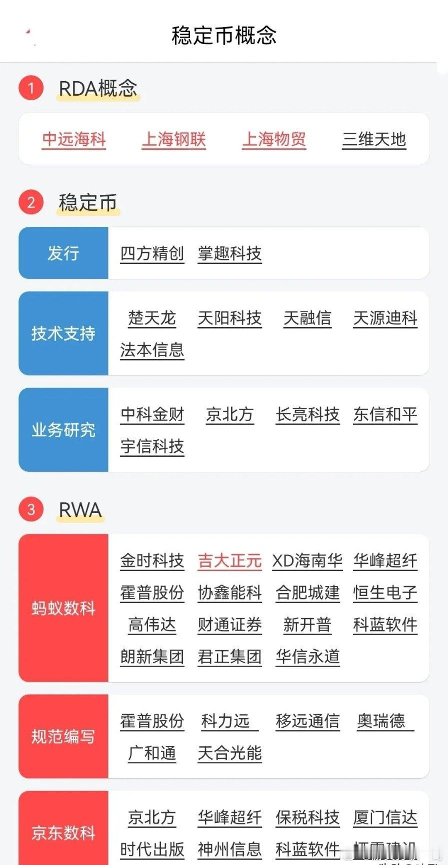 【稳定币概念梳理—上篇】一、RDA概念：中远海科、上海钢联icon、上海物贸ic