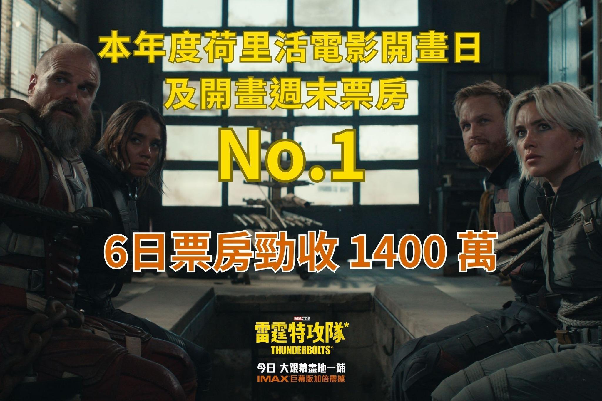 2025年第18周香港票房：1.《雷霆特攻队*》开画夺冠，成绩出色，首周末票房