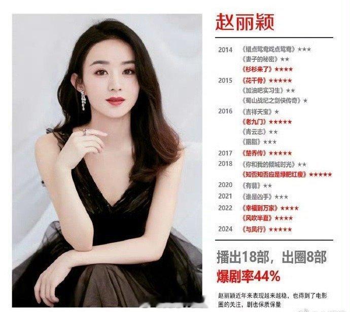 网友总结了赵丽颖和杨幂近十年的爆剧率测算​​​