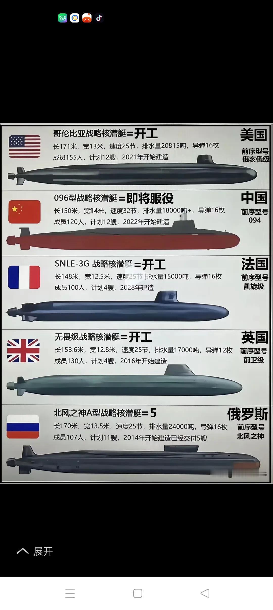 五常战略核潜艇的搏奕近日，特朗普要求普京在2025年8月8日前
