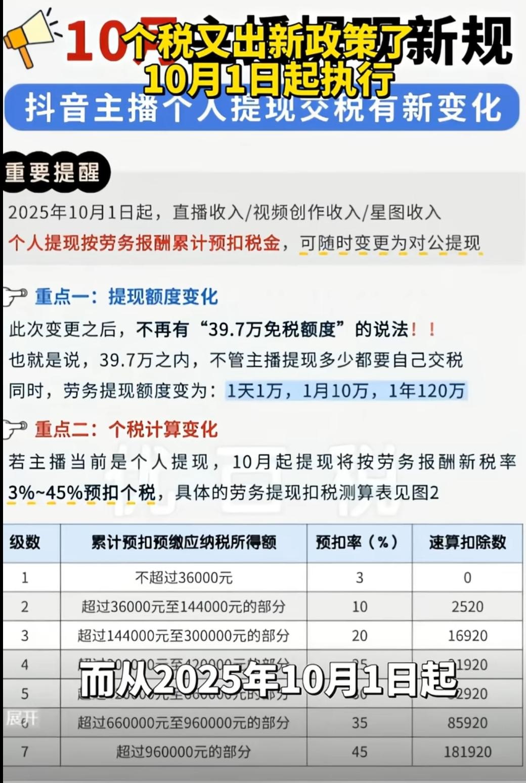 做自媒体，也是交上税了。个税在10月1号开始实施，该条款包含了所有互联网平台