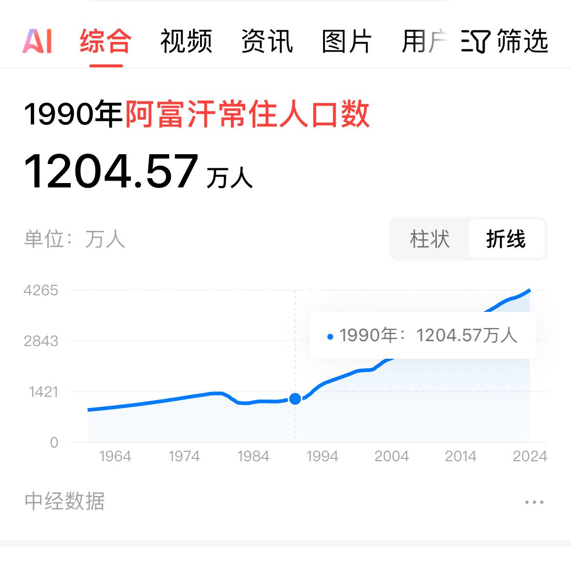 有人说乌克兰人口太少，拼到最后乌克兰一定失败。这种说法藐视合理，实际漏洞百出。