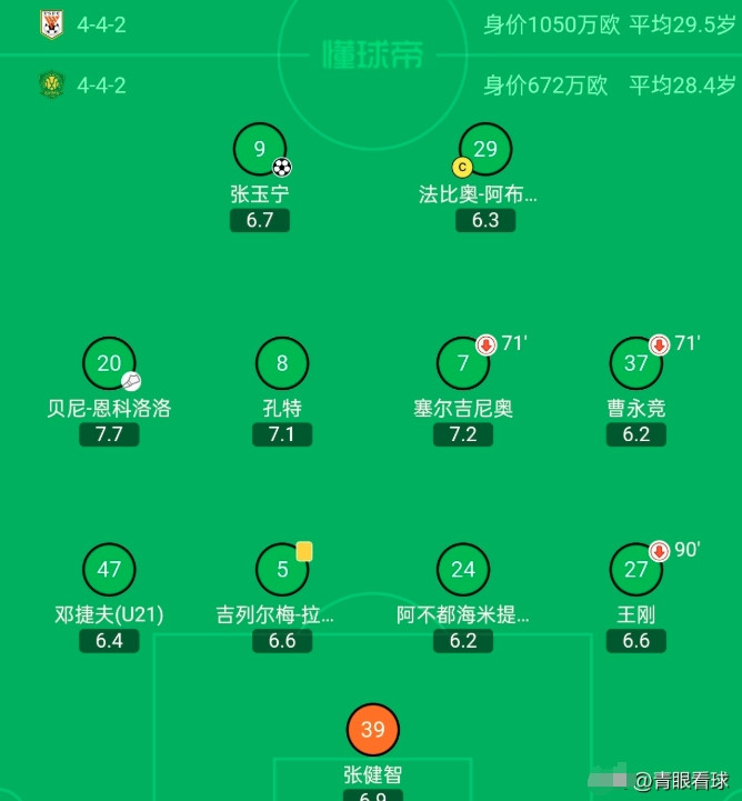 国安后防线的首发球员，放在泰山都是替补