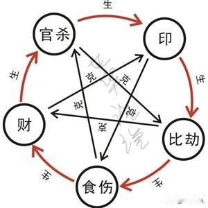 十神生克记不住？3分钟秒懂！新手闭眼入的速记口诀，看完直接上手还在对着十神生
