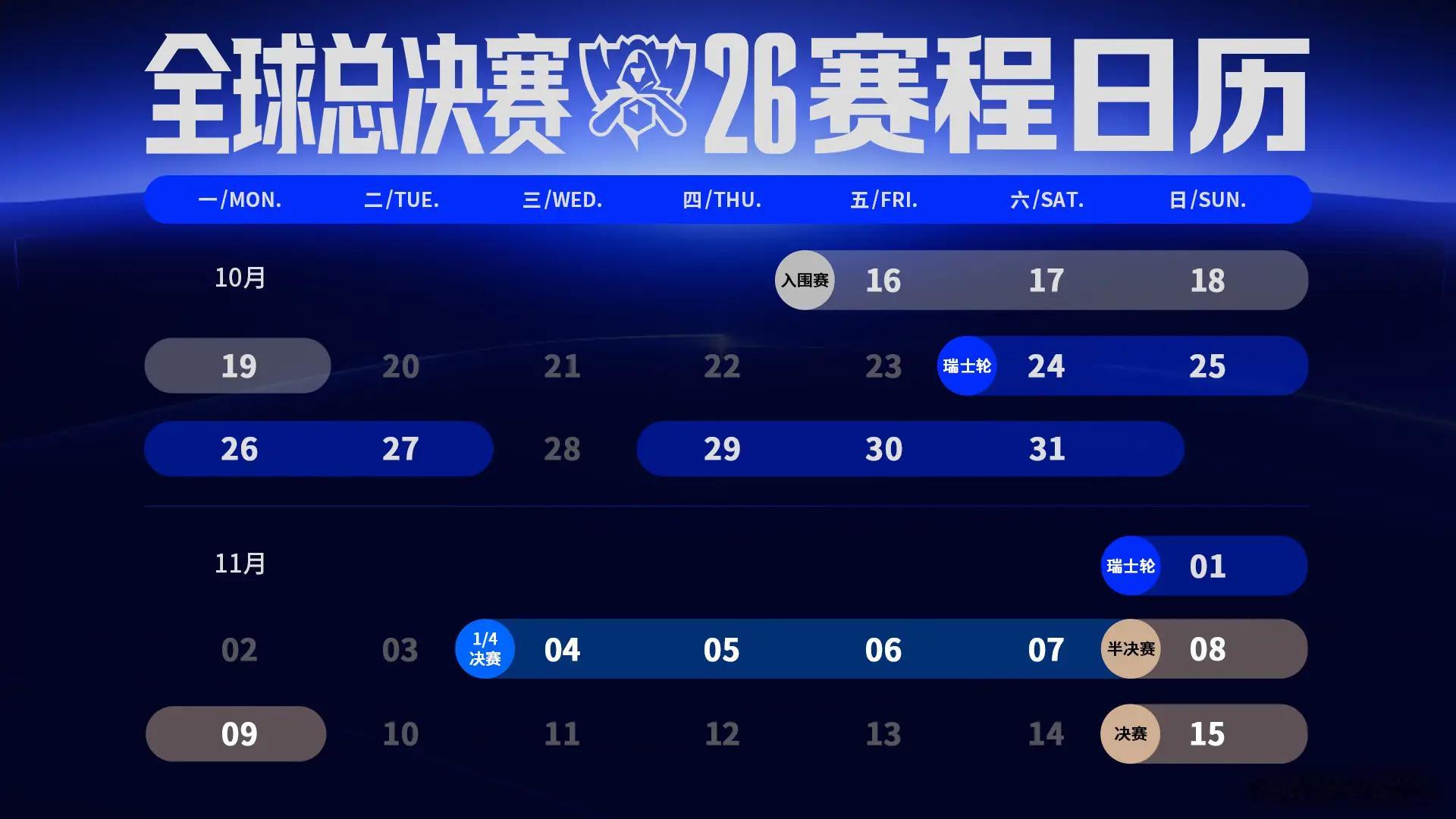 S16瑞士轮抽签时间S16世界赛瑞士轮首轮抽签定在10月19日，等待入围赛全部结