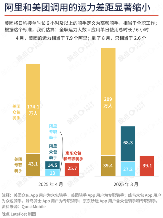 闪购让淘宝和拼多多活跃度拉开距离, 便宜外卖还将一直持续