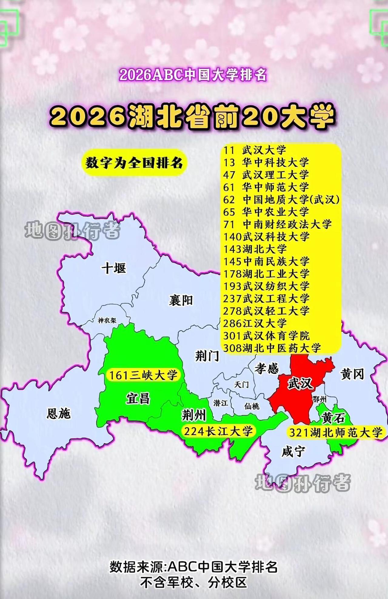图示“2026ABC中国大学排名”中湖北省前20高校分布及全国排名（不含军校、分