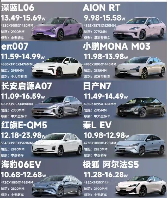 13万左右适合女生的新能源小车｜轿车推荐刚入职场、爱精致出行的女生集合！👋