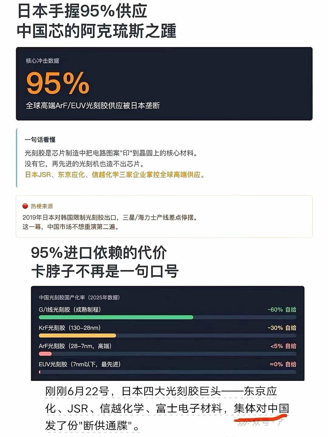 日本这一断供，国产光刻胶就可以做起来了，中低端光刻胶咱们都没问题了，高端的EUV