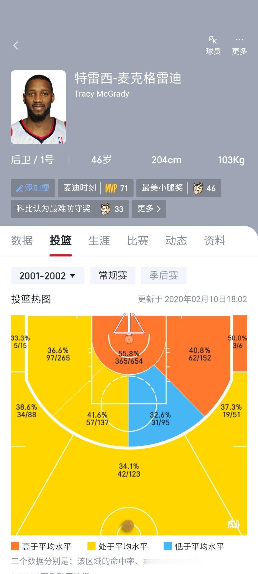 麦迪说给我个奥尼尔也能夺冠把科比换成麦迪，能三连冠吗？麦迪：如果把科比换成我，
