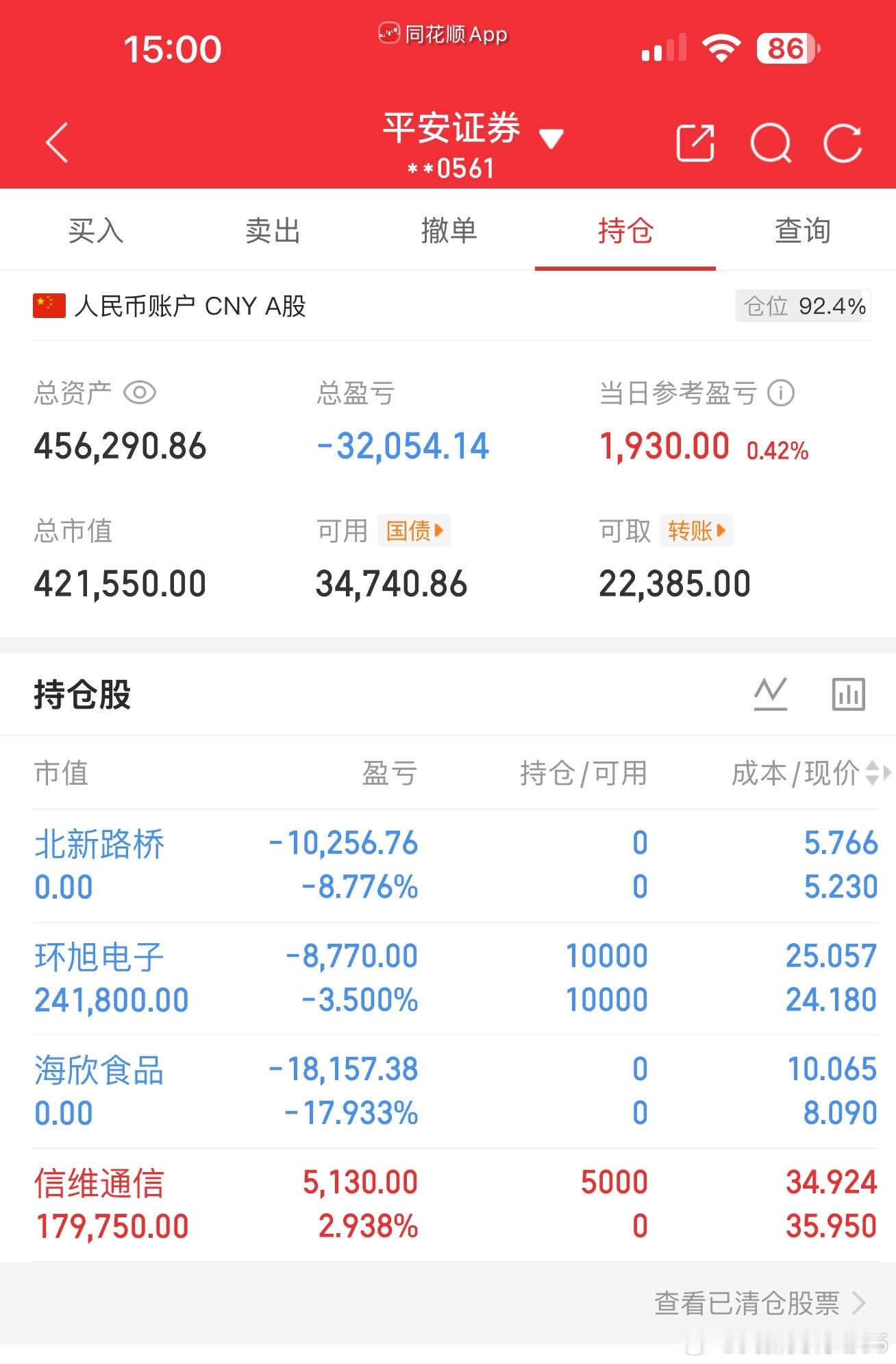 什么样的操作才能负负得正市场逻辑没有问题，但是操作严重变形周末愉快吧，兼职去补仓